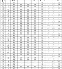 Figure imgf000083_0001