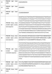 Figure imgf000095_0001