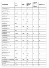 Figure imgf000092_0001