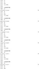 Figure IDA0002976854360000191