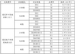 Figure GDA0000435334390000201