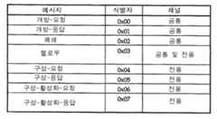 Figure 112002025367324-pct00001