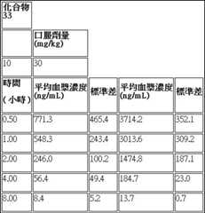 Figure 108127609-A0304-0096