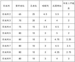 Figure GDA0003323127960000071