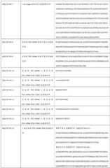 Figure BDA0001916182090000221