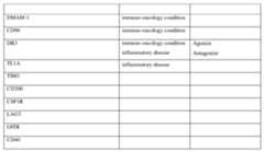 Figure imgf000305_0001