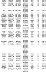 Figure 112018088977530-pat00151