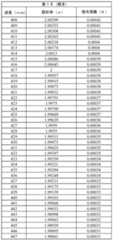 Figure 2022123136000043