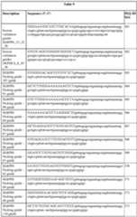 Figure imgf000134_0001