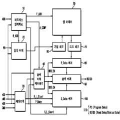 Figure 112005047998129-pat00001