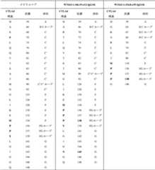 Figure 2023182705000035