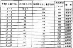 Figure imgf000156_0001