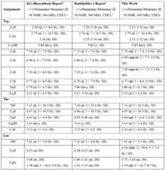 Figure imgf000147_0001