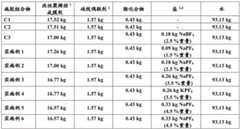 Figure BDA0002468705220000151