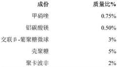 Figure BDA0003447449720000102