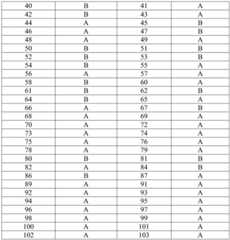 Figure GDA0002385225960000751