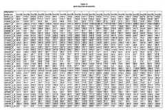 Figure imgf000307_0001