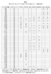 Figure 2024054266000029