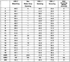 Figure imgf000039_0001