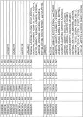 Figure imgf000788_0001