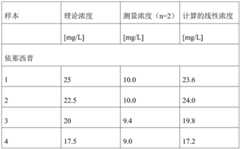 Figure BDA0002587572760000222