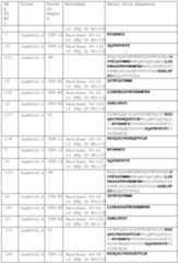 Figure imgf000442_0001