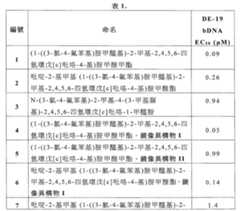 Figure 108126245-A0202-12-0204-473