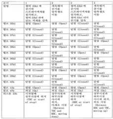 Figure 112015003505485-pat00024