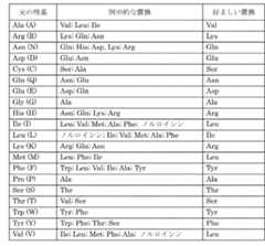 Figure JPOXMLDOC01-appb-T000001