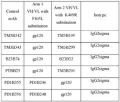 Figure imgf000272_0001