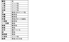 Figure 0007627722000001