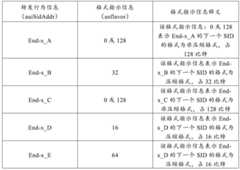 Figure GDA0004149195030000122