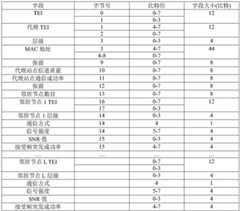 Figure BDA0003732904270000121