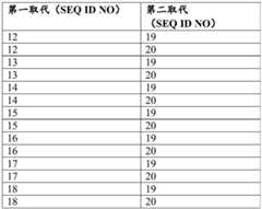 Figure BDA0003688418350000203