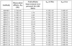 Figure imgf000199_0001