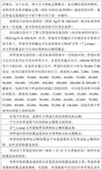 Figure BDA0001120507940000321