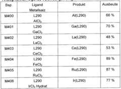 Figure imgf000240_0001