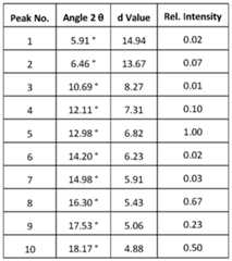 Figure imgf000028_0004