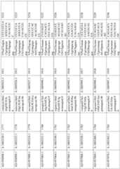 Figure imgf000264_0001