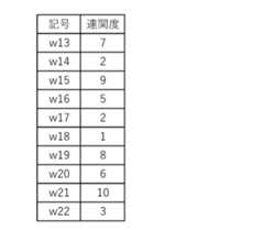 Figure JPOXMLDOC01-appb-T000001