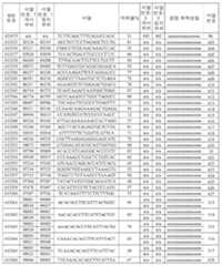 Figure 112021075844870-pat00045