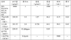 Figure BDA0003547017030000891