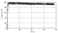 Figure R1020137009435