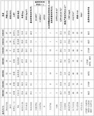 Figure GDA0002852390480001081