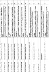 Figure imgf000120_0001