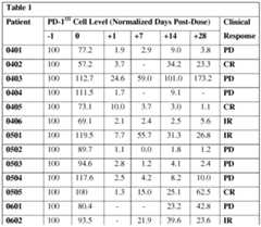 Figure imgf000087_0001