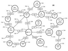 Figure R1020167003560