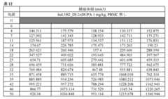 Figure 2022023052000099