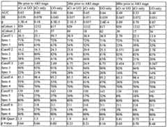 Figure imgf000095_0002
