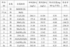 Figure BDA0000437698030000661